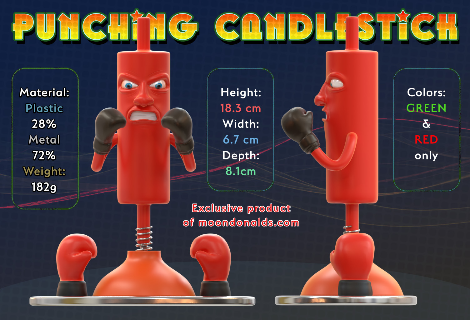 PunchbagCandlestickMeasures